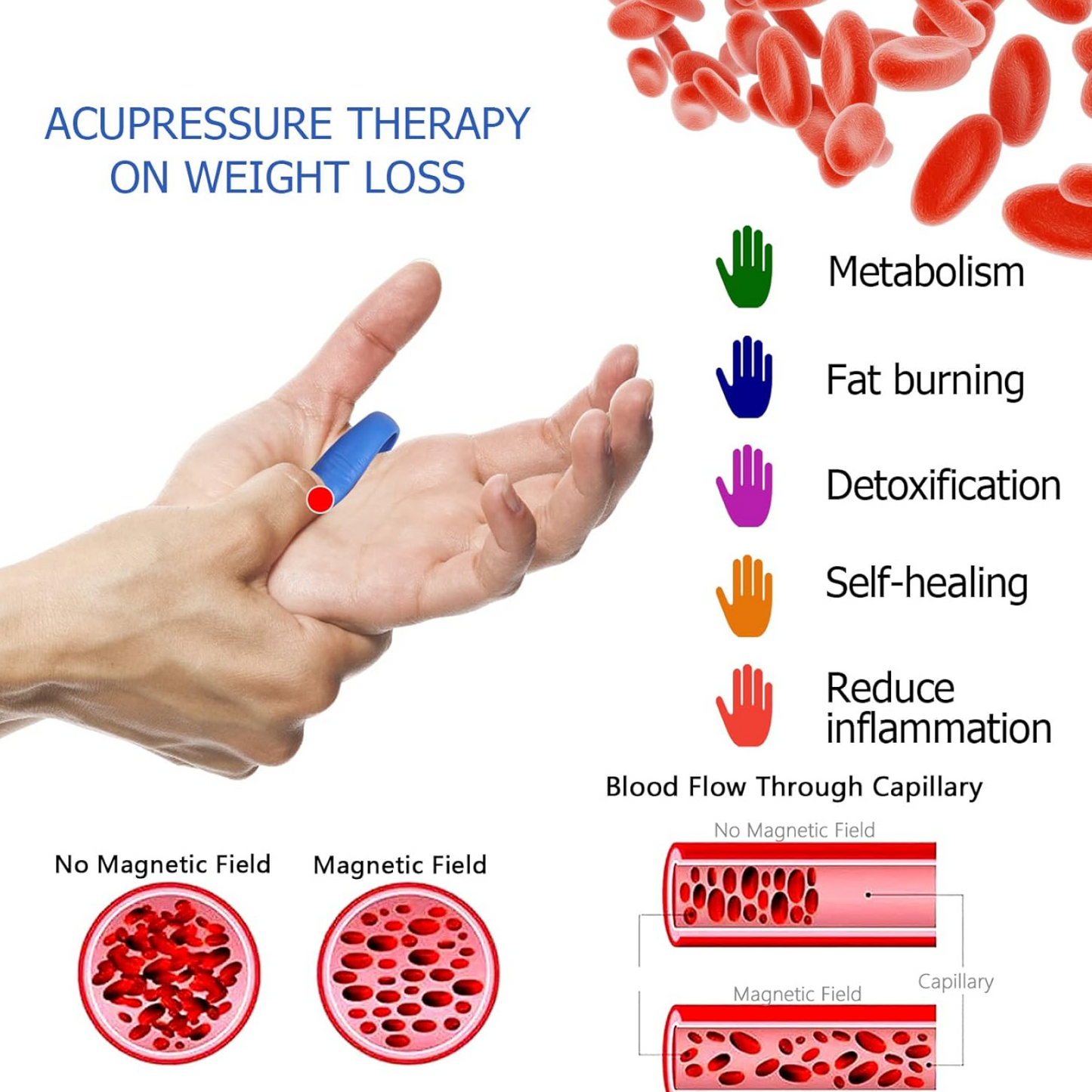 Acupressure Hand Clip Sugar Control Pressure Point Therapy Tool 1 Pc